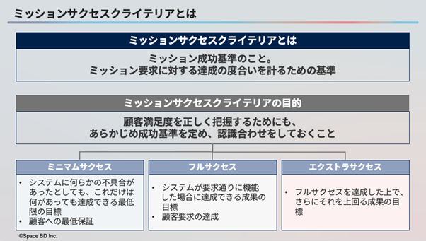 オンデマンド教材「ミッションサクセスクライテリアとは」より抜粋