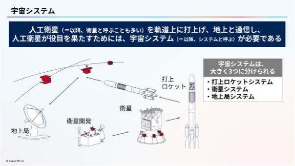 オンデマンド教材「宇宙システム」より抜粋