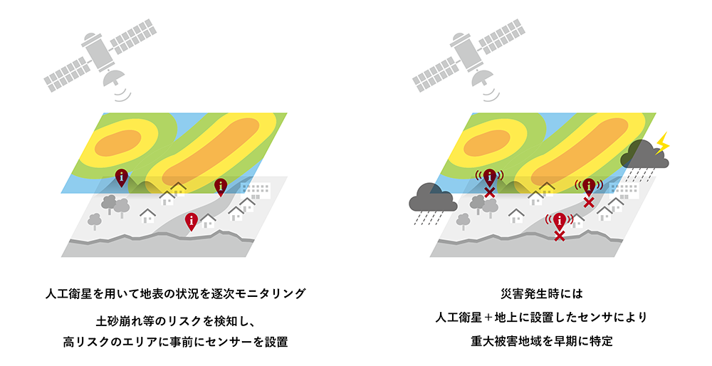 Space BD佐賀県の衛星データを活用した防災対策DXを支援2022年度の導入検討に向けた計画案を提出