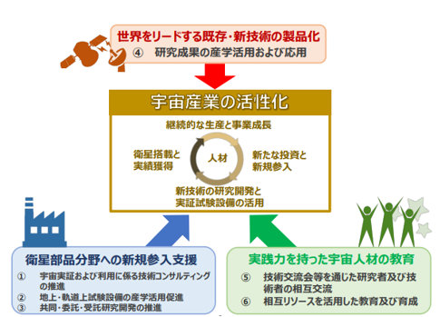 九州工業大学とSpace BD宇宙の新技術開発の加速を通じて社会と産業発展に貢献することを目指し包括協力協定を締結— 研究力（シーズ）と事業開発力（ニーズ）で宇宙産業を活性化 —