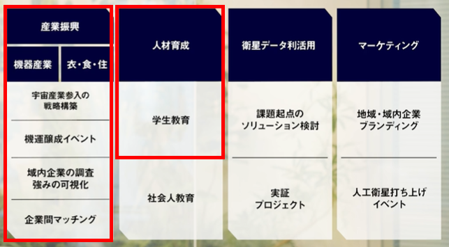 Space BD岐阜県の宇宙産業の育成・支援に向けた共創を拡大「産業振興」と「人材育成」の両輪で県の中長期ビジョンを推進